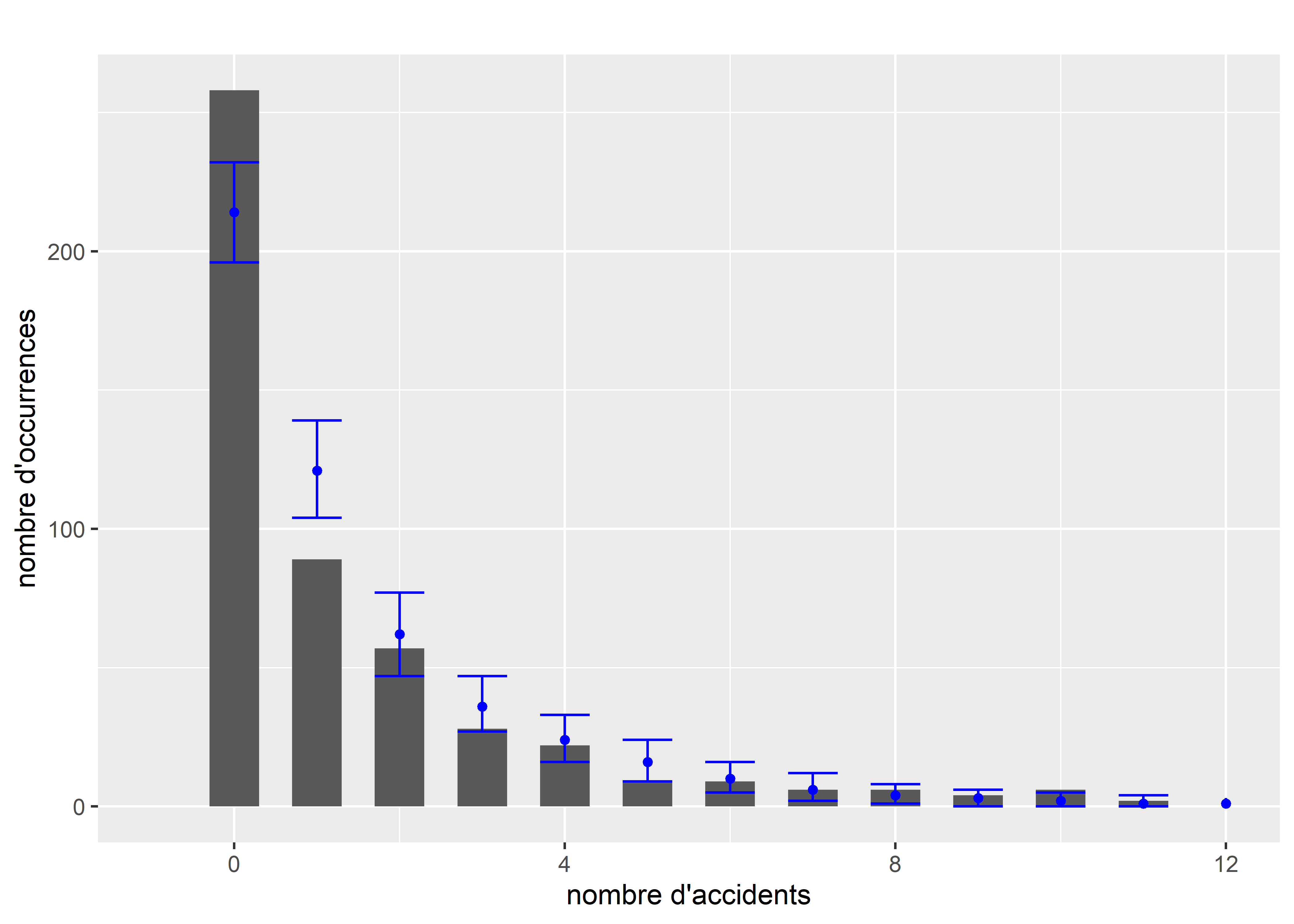 Comparaison de la distribution originale et des simulations pour le modèle de Poisson