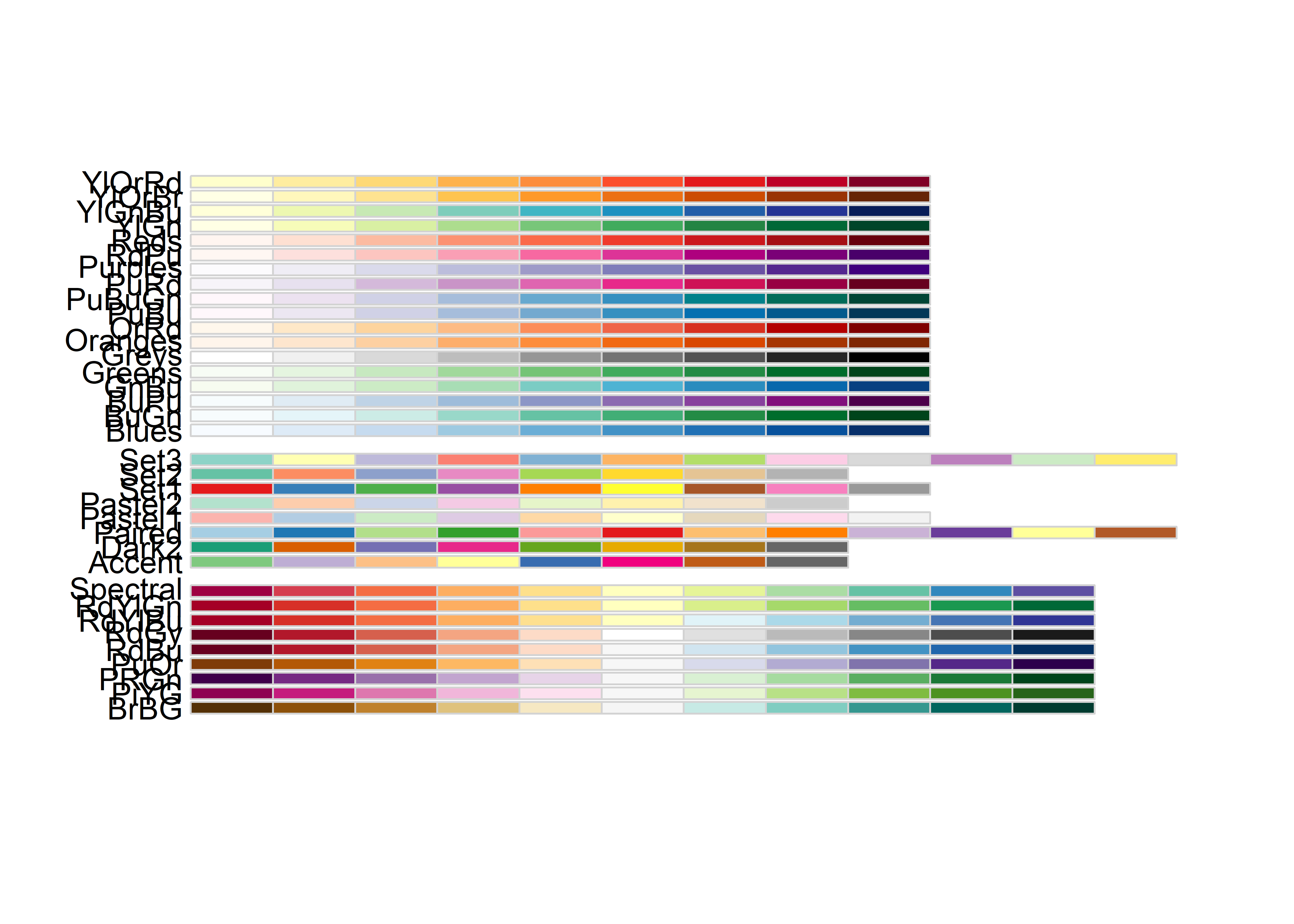 Palette de couleurs de ColorBrewer